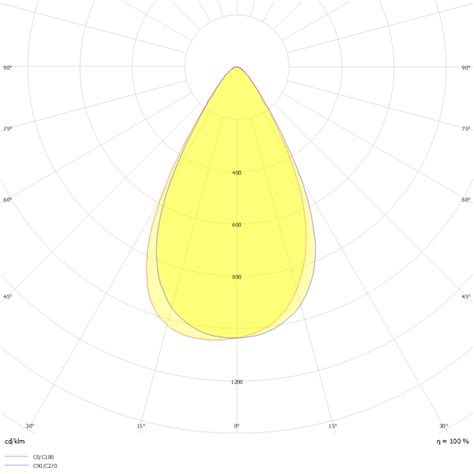 Dialux Luminaire Finder Product Data Sheet Ledvance Floodlight