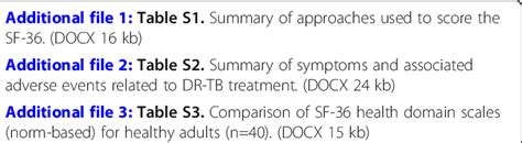 Abbreviations AE Adverse Event AHR Adjusted Hazard Ratio ARR