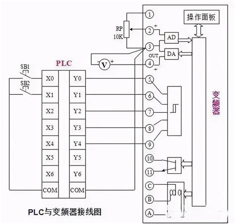 变频器基本结构功能及变频调速系统PLC控制设计思路