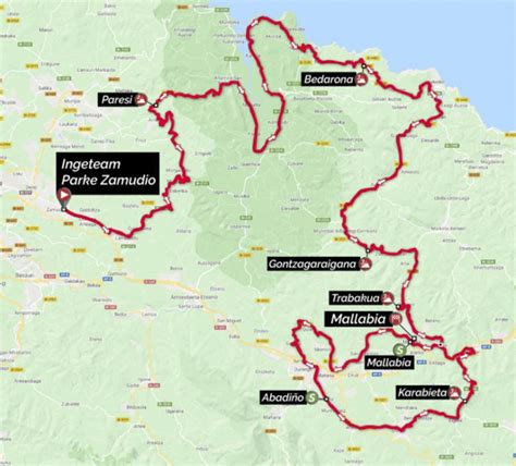 PROS Tour du Pays basque 2022 le parcours le profil des étapes