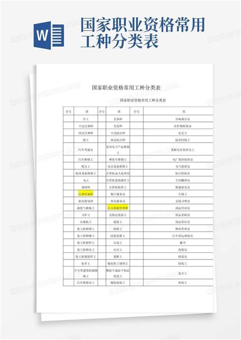 国家职业资格常用工种分类表word模板下载编号qdvbmzvb熊猫办公