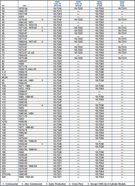 Evinrude Outboard Parts Lookup