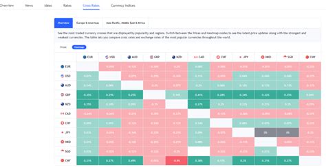 How To Use Tradingview Heatmaps Quick 10 Steps Tutorial