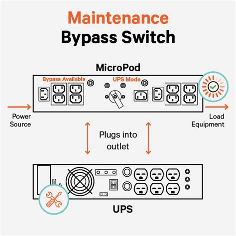 Liebert MP2 115A MicroPOD Bypass Switch 8 Outlets 120V AC 2U Rack M