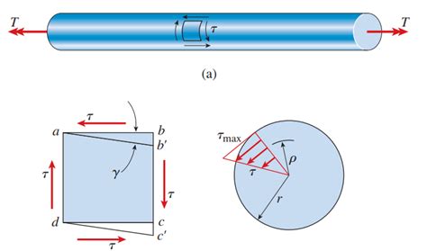 Torsional Stress Fea Tips