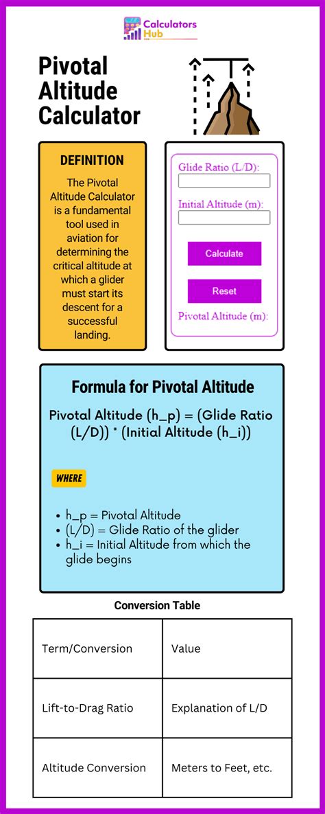 Pivotal Altitude Calculator Online