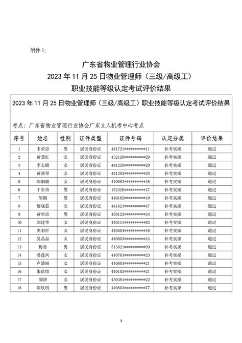 关于广东省物业管理行业协会2023年11月25日物业管理师（三级高级工）职业技能等级认定成绩查询的通知