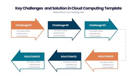 Key Challenges And Solution In Cloud Computing Template Pptuniverse