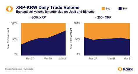 Binance Market Share Tumbles 16 Kaiko Research