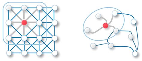 Understanding Graph Convolutional Networks For Node Classification By Inneke Mayachita