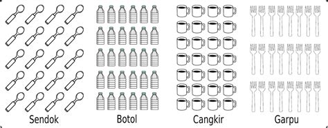 Kumpulan Soal Menghitung Banyak Benda 1 50 Kelas 1 Sd