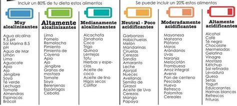 Tabla Alimentos Alcalinos Bioskana