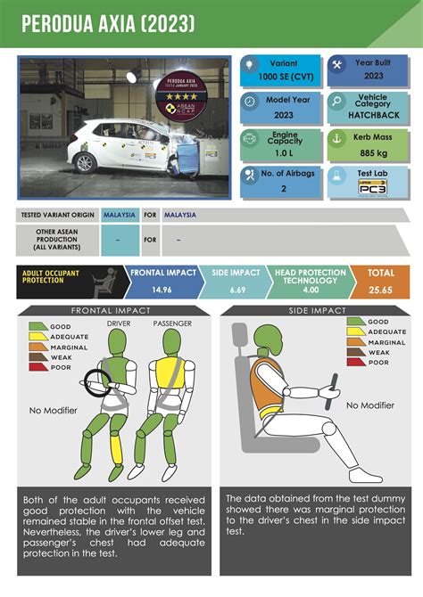 2023 Perodua Axia Asean NCAP-1 - Paul Tan's Automotive News