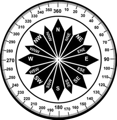 Printable Compass Degrees | Printablee