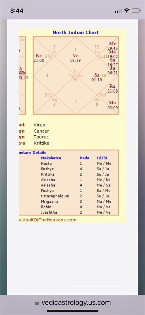 Vedic astrology birth chart : r/vedicastrology