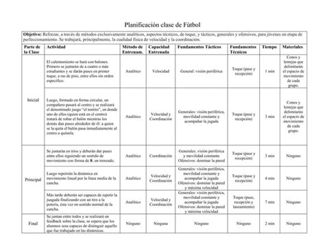 Planificaci N Clase De F Tbol Ppt