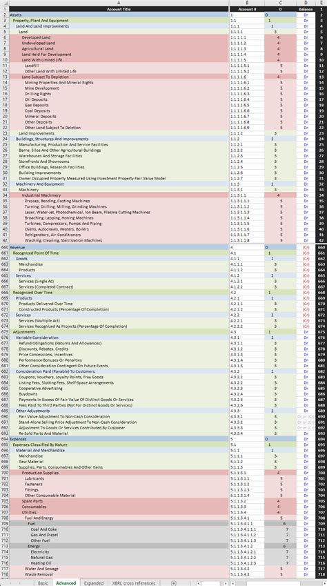 Us Gaap Balance Sheet Template Excel