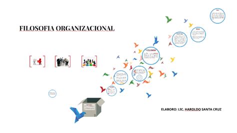 FILOSOFIA ORGANIZACIONAL By Oscar Santa Cruz On Prezi