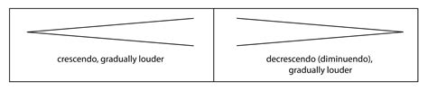 3.1.7 Dynamics and Articulation – Digital Sound & Music