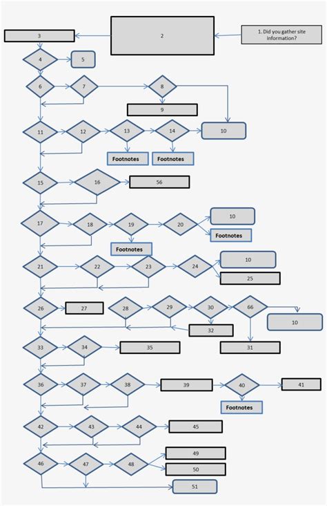 wiki flow chart sequence flowchart sequence transparent png