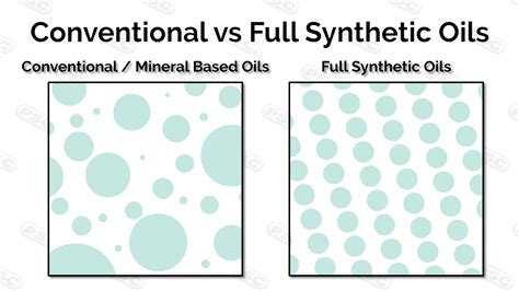 Benefits and Uses of Full Synthetic Engine Oil - Petroleum Service Company