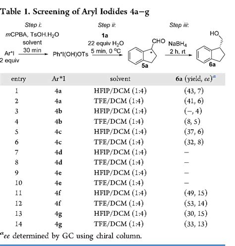 Table 1 From Metal Free Asymmetric Synthesis Of Indanes Through Chiral