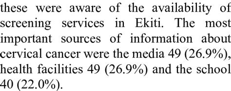 Shows Respondents Awareness Of Cervical Cancer Availability Of Its