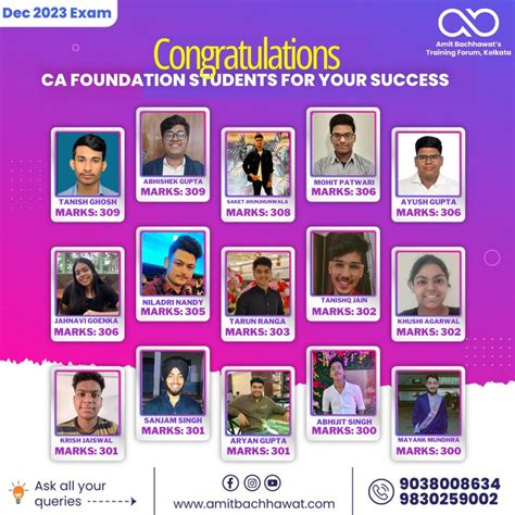 Best Ca Foundation Classes In Kolkata India