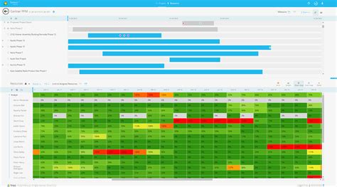 Tempus By Prosymmetry Resource Management And What If Analysis Simplified Pmworld 360 Magazine