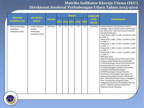 Pdf Matriks Indikator Kinerja Utama Iku Direktorat Jenderal