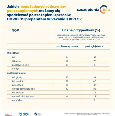 Co wiemy na temat bezpieczeństwa szczepionki Nuvaxovid uaktualnionej do