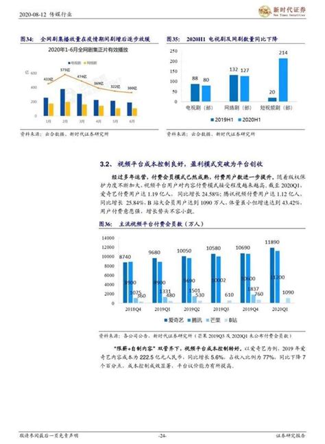 影视行业研究报告（合集） 知乎