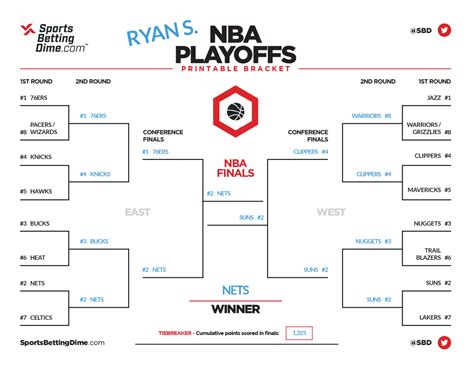 Playoff Bracket NBA: A Comprehensive Guide to the Structure, Strategies ...