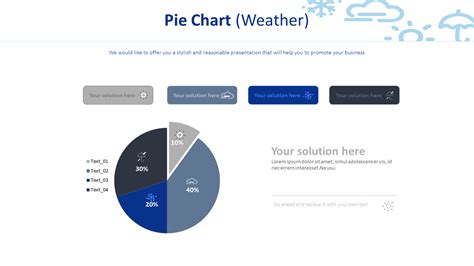 Pie Chart Weather