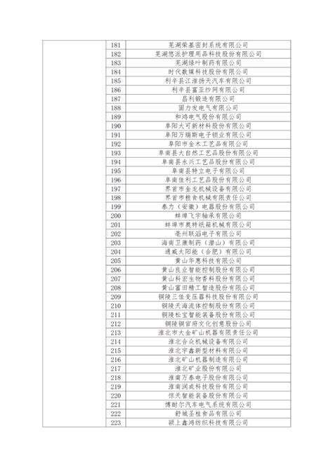 国知局：875家国家知识产权示范企业和3400家国家知识产权优势企业名单公示！ 行业 领先的全球知识产权产业科技媒体iprdaily Cn