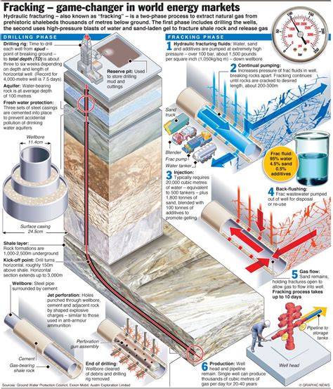 Shale gas – Artofit