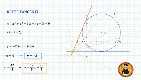 Retta Tangente Ad Una Circonferenza Metodo Del Delta