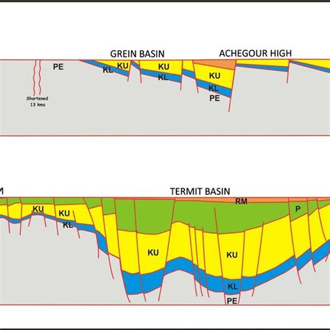 Polyphase Rift Evolution Of The Termit Basin In The Northern Part Of