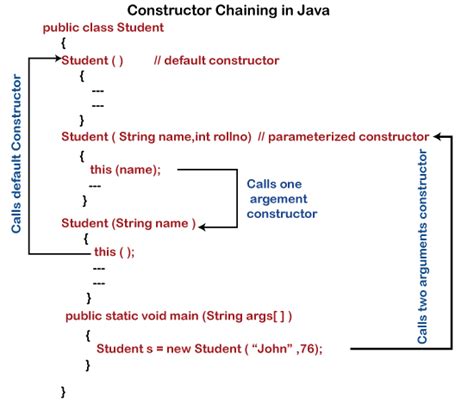 34 Class Constructor In Javascript Javascript Answer