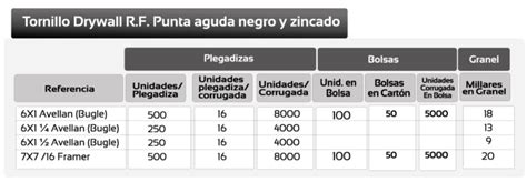 Tornillo Drywall R F Punta Aguda Negro Torniller A A Toda Colombia