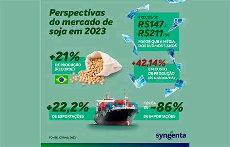 Mercado De Soja é Promissor Para O Brasil Em 2023 Portal Syngenta