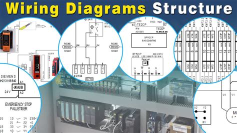 Wiring Diagram Structure Of A Real World Custom Made Machine