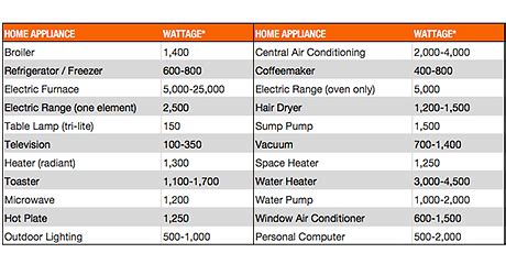 Generator Sizing Chart Pdf: A Visual Reference of Charts | Chart Master