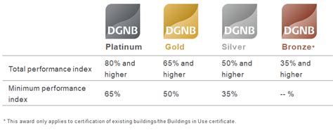 DGNB & Co. compared – Part 2: Structural conditions - DGNB Blog English