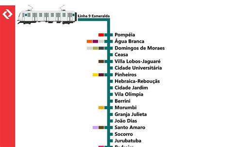 Expansão SP Linha 9 Esmeralda