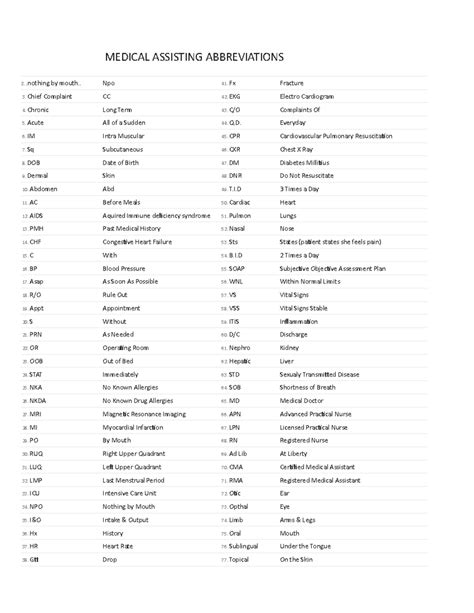 Medical Assisting Abbreviations - MEDICAL ASSISTING ABBREVIATIONS 2. .nothing by mouth.. Npo 3 ...