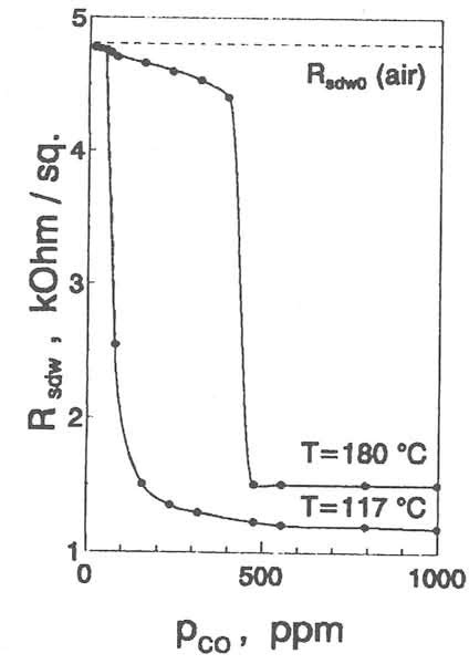 Figure From Gas Surface Interaction Influence On Electrical