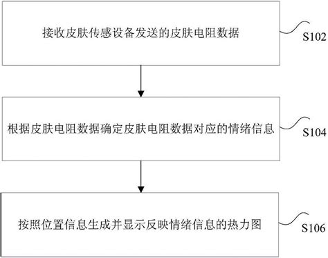 数据显示方法和装置与流程