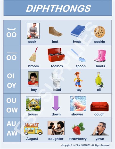 Vowel Diphthong Worksheets