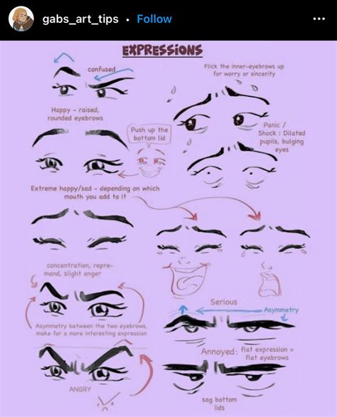 Face Profile Tutorial Part By Lily Draws On Deviantart Artofit